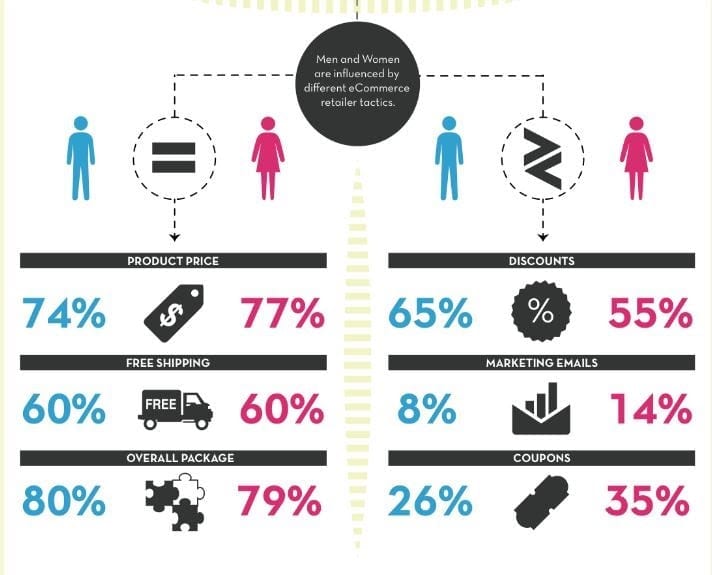 online shopping statistics by gender