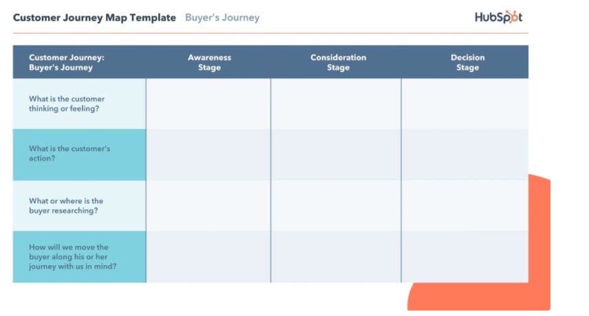 customer journey map