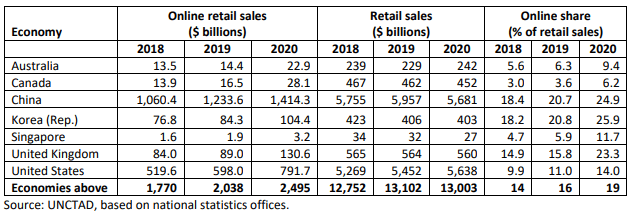 buyer behavior statistics