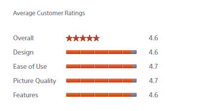 Sony ratings