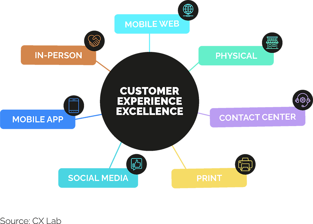 omnichannel customer experience